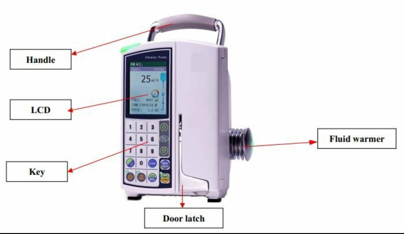 Veterinary Infusion Pump