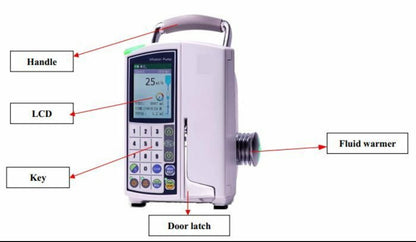 Veterinary Infusion Pump